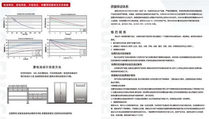 蓄电池价格与选型参考 美国索润森蓄电池SAL12-75（12V75AH）及北京安信亚颖科技移动通信设备销售